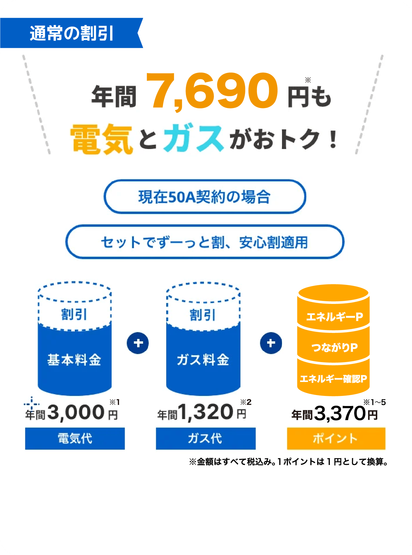 年間